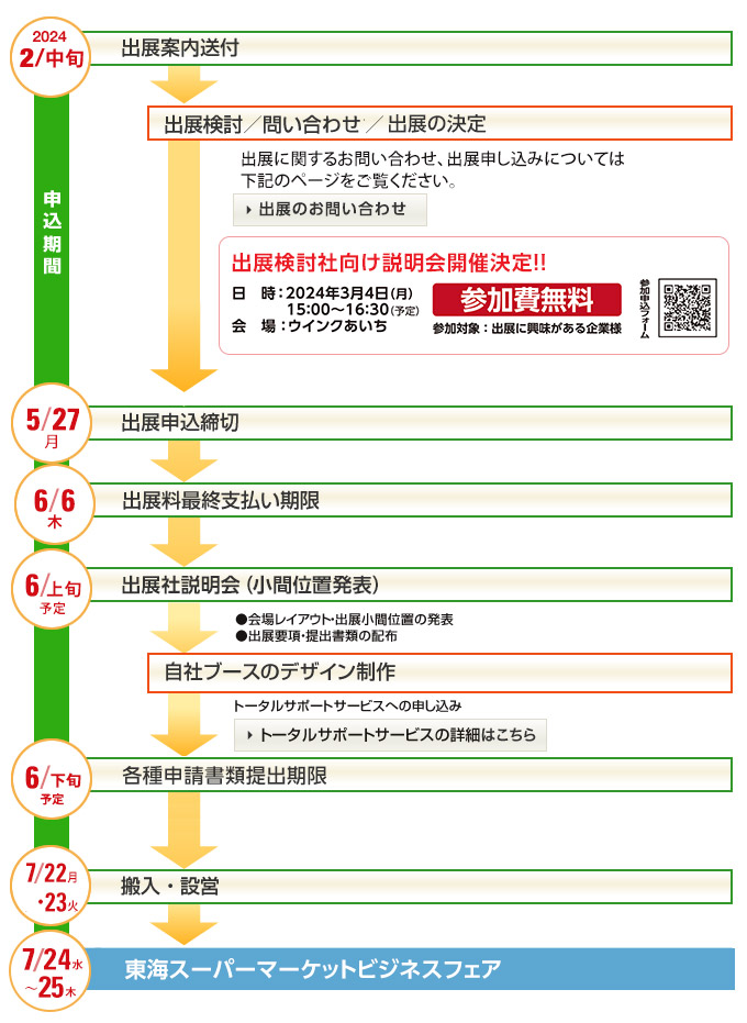 お申し込みから展示会当日までのスケジュール 出展検討社向け説明会開催決定！！ 出展検討社向け説明会 2024年 3/4月 日　時：2024年3月4日（月）15：00〜16：30（予定） 会　場：ウインクあいち 参加費無料 参加対象：出展に興味がある企業様 出展申込締切 5/27月 出展料最終支払い期限 各種申請書類 提出期限 6月下旬（予定） 搬入・設営 7/22月・23火 会　期 7/24水・25木