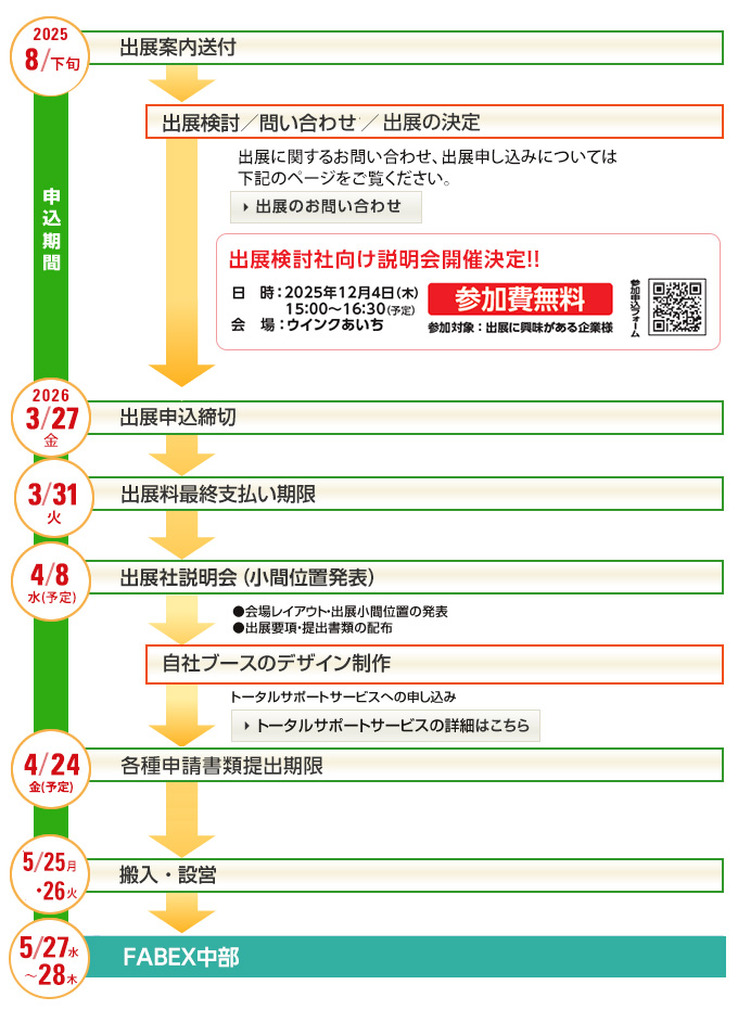 2025年8月下旬、出展案内送付、出展検討／問い合わせ／出展の決定、出展に関するお問い合わせ、出展申し込みについては下記のページをご覧ください、出展のお問い合わせ、出展検討社向け説明会開催決定!!、日時：2025年12月4日（木）、15:00〜16:30（予定）、会場：ウインクあいち、参加費無料、参加対象：出展に興味がある企業様、2026年3月27日（金）、出展申込締切、3月31日（火）、出展料最終支払い期限、4月8日（水）（予定）、出展社説明会（小間位置発表）、会場レイアウト・出展小間位置の発表、出展要項・提出書類の配布、自社ブースのデザイン制作、トータルサポートサービスへの申し込み、トータルサポートサービスの詳細はこちら、4月24日（金）（予定）、各種申請書類提出期限、5月25日（月）〜26日（火）、搬入・設営、5月27日（水）〜28日（木）、中部スーパーマーケット＆ドラッグストアビジネスフェア